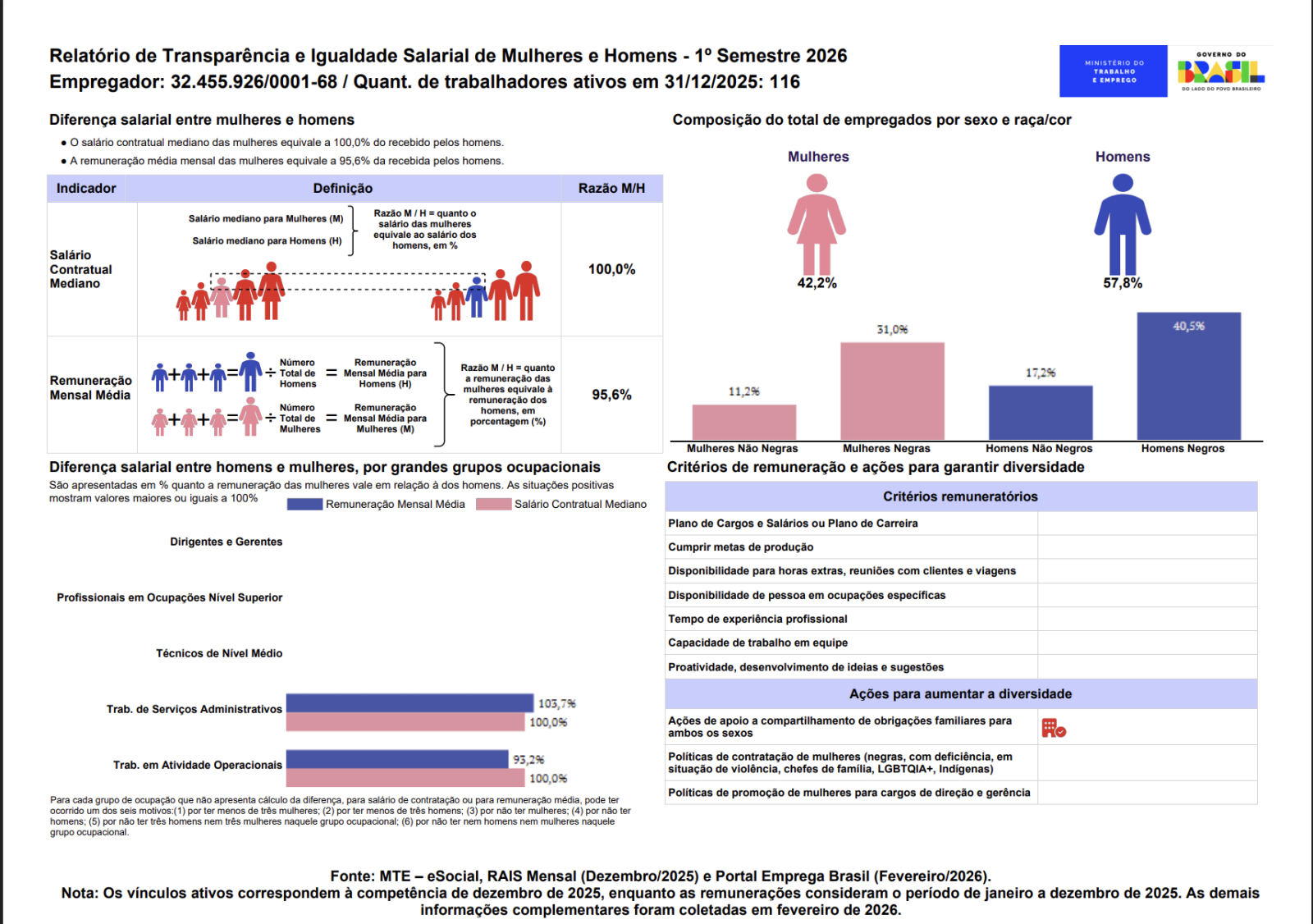Relatório de transparecia salarial 2026 1° semestre Relatório de transparecia salarial 2026 1° semestre